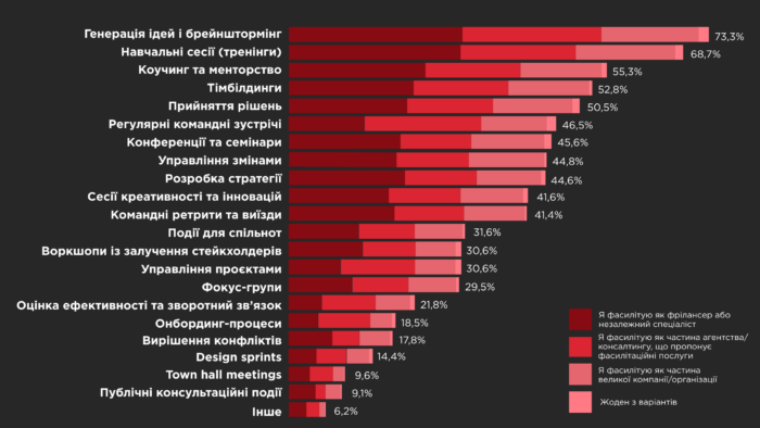 Що таке фасилітація і чому вона критична для команд