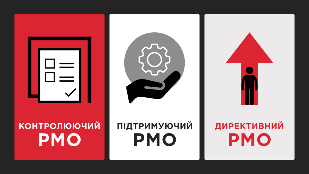 Типи PMO