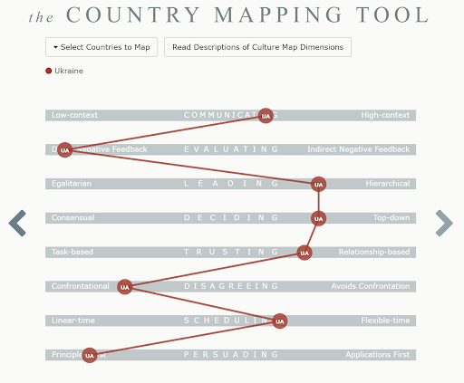 Огляд книги «Культурна карта. Бар’єри міжкультурного спілкування в бізнесі» Ерін Меєр Огляд книги «Культурна карта. Бар’єри міжкультурного спілкування в бізнесі» Ерін Меєр